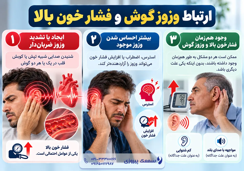 وزوز گوش و فشار خون